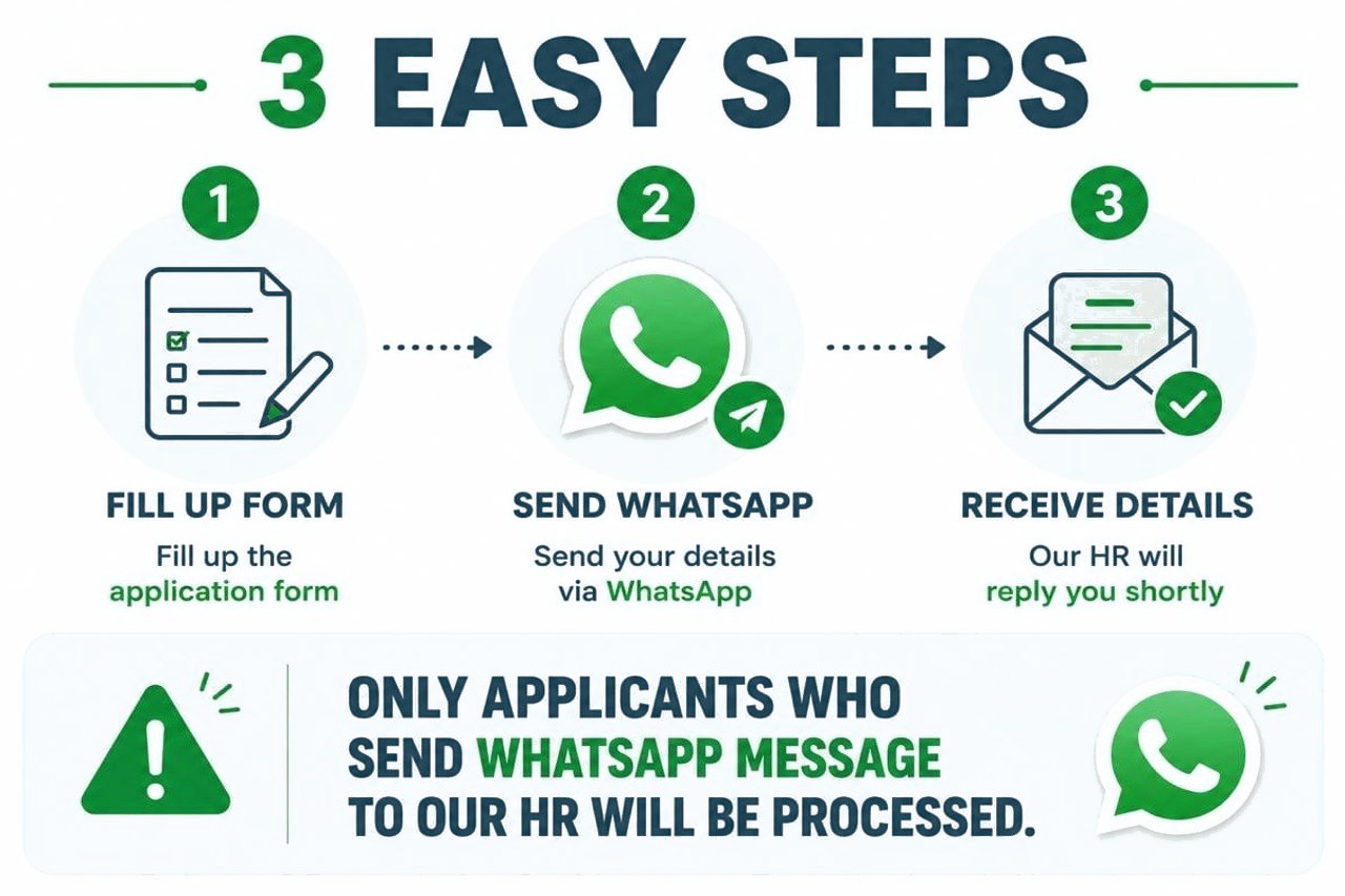 Three steps: fill up the form, send a WhatsApp message, receive the details